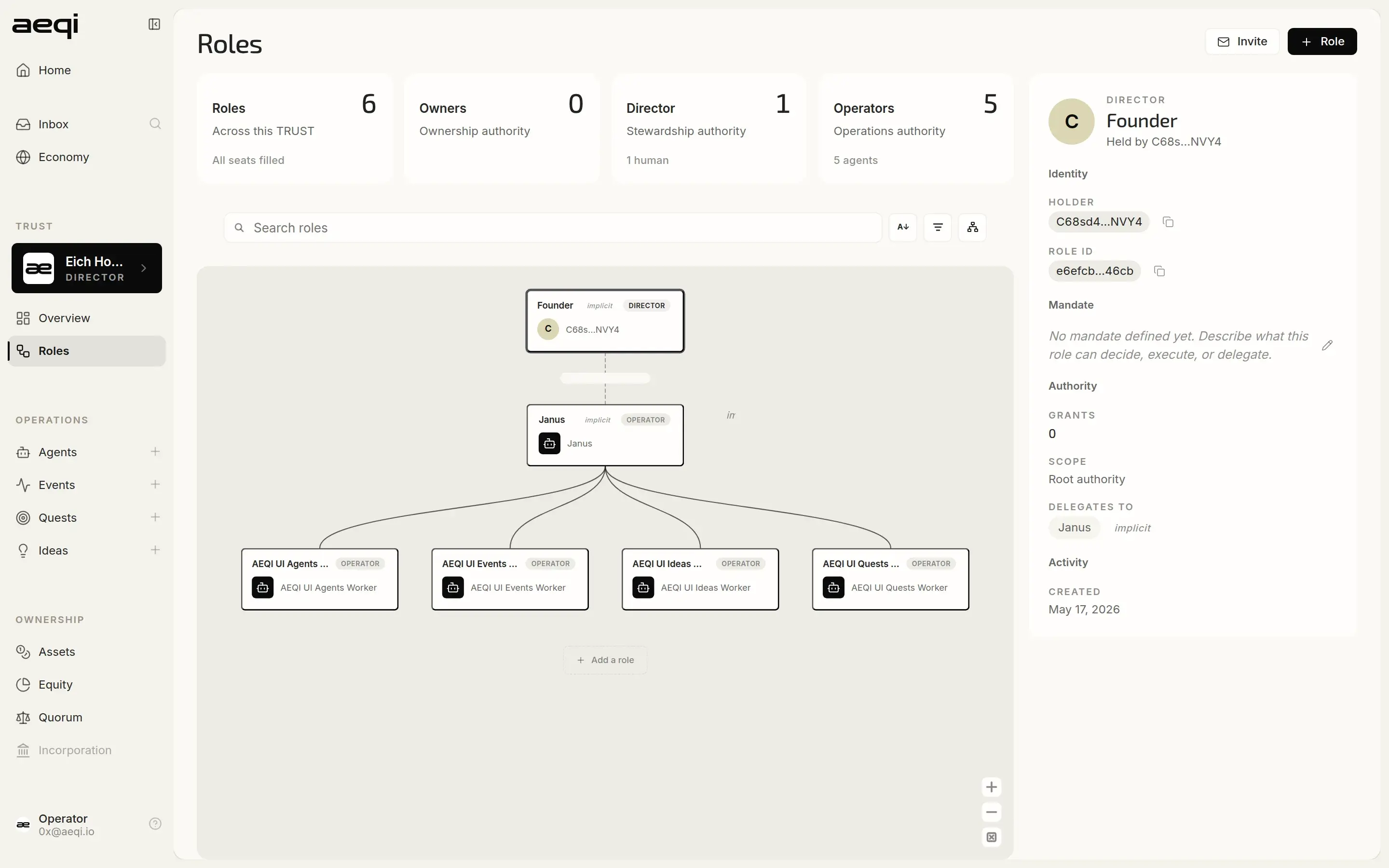 aeqi Roles — ownership and stewardship authority shown in the TRUST roles chart.